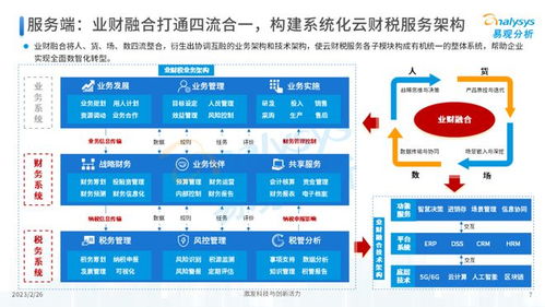 2022年中国小微企业云财税服务市场专题分析