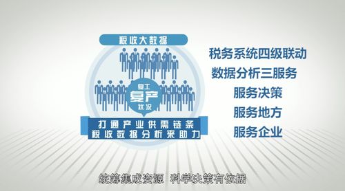 动漫 便民办税春风行动 进行时,税务部门准备这么干