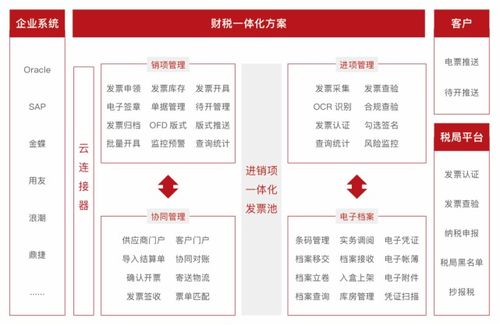 电子档案的优势在哪里 电子档案如何助力企业的数字化转型