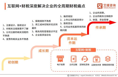 艾媒咨询 2021上半年中国财税类企业服务专题研究报告