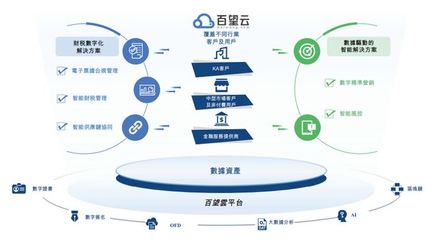 企业服务独角兽百望云转战港交所IPO,阿里巴巴为第二大股东