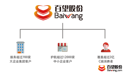 万物互联 百望股份助力中国移动插上智慧财税翅膀_财经_网