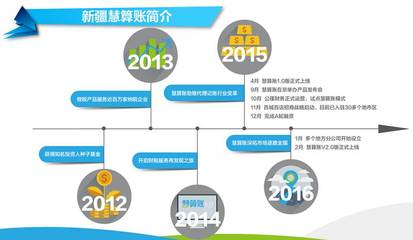 云海众创空间免费财税培训助力昌吉小微企业成长