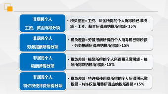 广州市关于粤港澳大湾区个人所得税优惠政策财政补贴管理暂行办法 图解之二