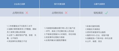 北京劳务报酬代发一般怎么收费的