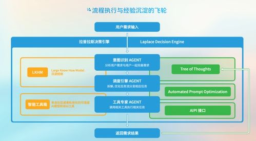 ai 生产力即服务 时代到来,初创公司发布新一代ai agent工具laplace ai lab