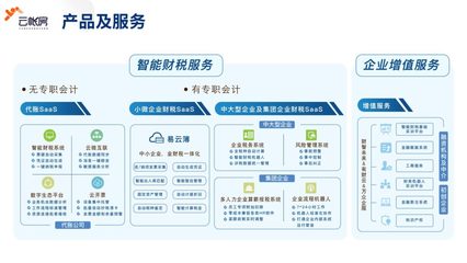 云帐房网络科技